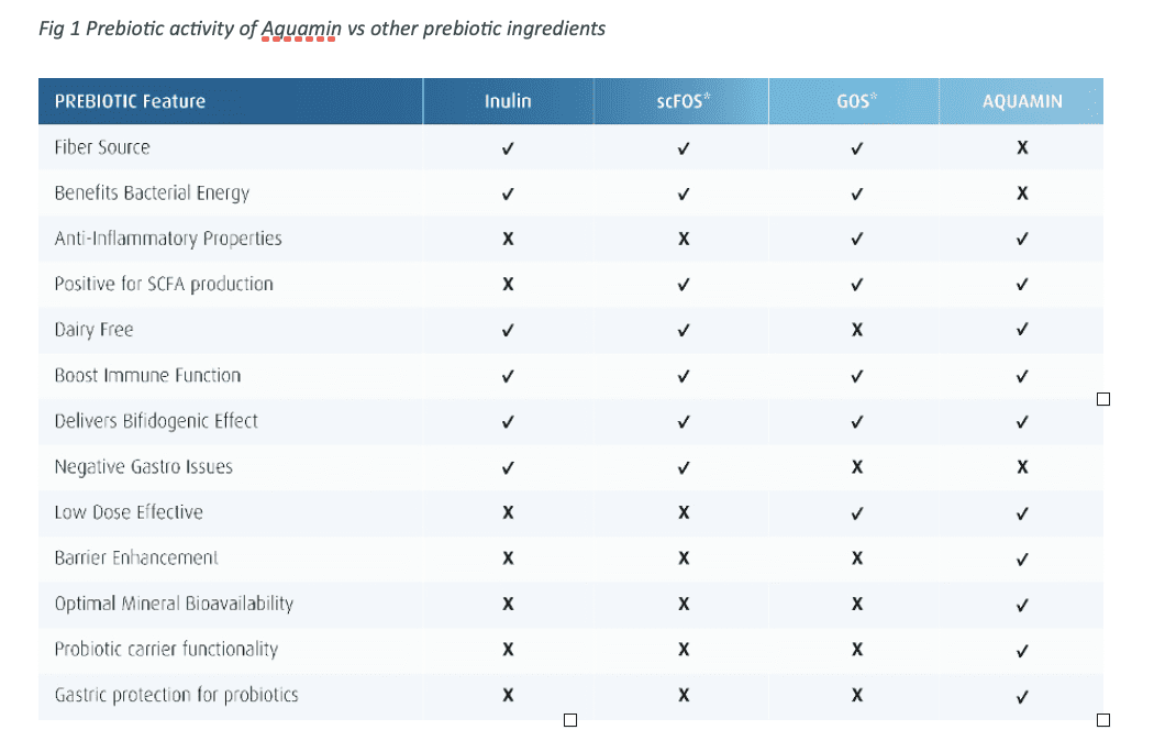 Aquamin A PlantBased Solution for Enhanced Gut Health Aquamin